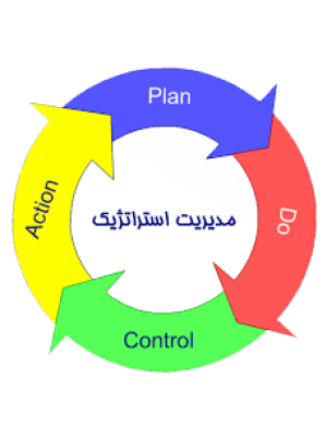 مدیریت استراتژیک